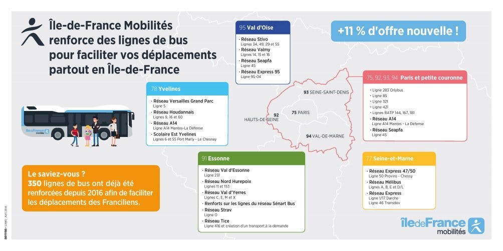 Infographie : Le tracé du renforcement des bus en grande couronne