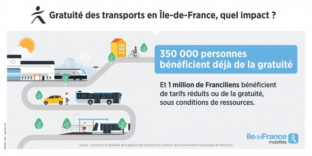 Infographie : La question de la gratuité des transports en commun