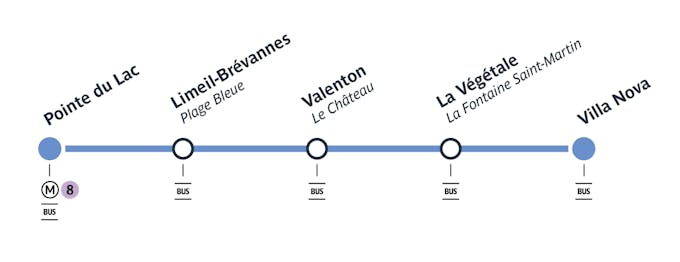 Pointe du Lac, Limeil-Brévannes-Plage Bleue, Valenton-Le Château, La Végétale-La Fontaine Saint-Martin y Villa Nova son los nombres finales de las cinco estaciones del cable C1 que unirán Créteil con Villeneuve-Saint-Georges.