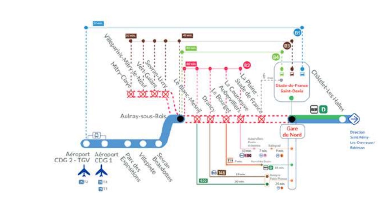 Travaux d'été 2023 sur le nord de la ligne RER B