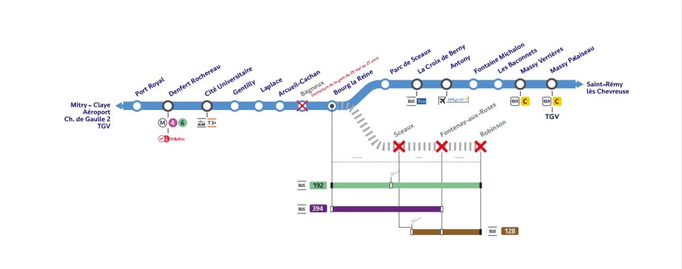 Travaux d'été 2023 sur le sud de la ligne RER