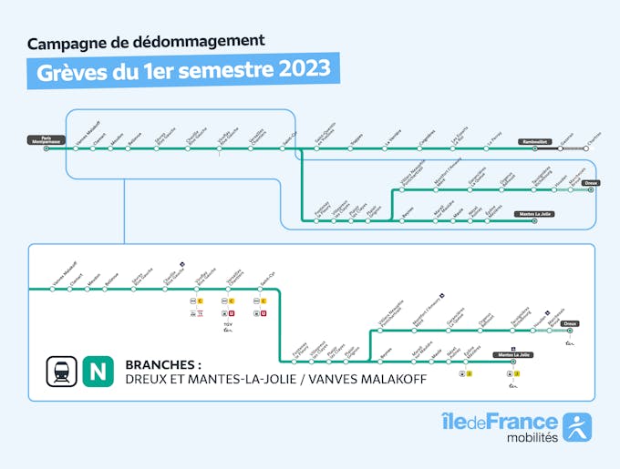Infographie représentant la branche de la ligne N concernée par la campagne de remboursement entre Dreux et Mantes-la-Jolie et Vanves Malakoff.