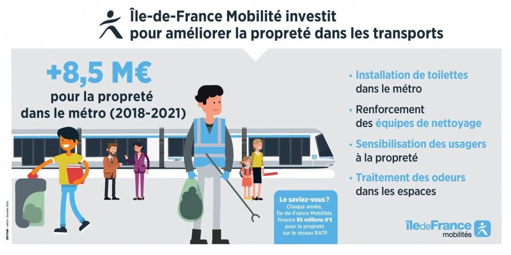 Infographie : La propreté dans les transports en île-de-France