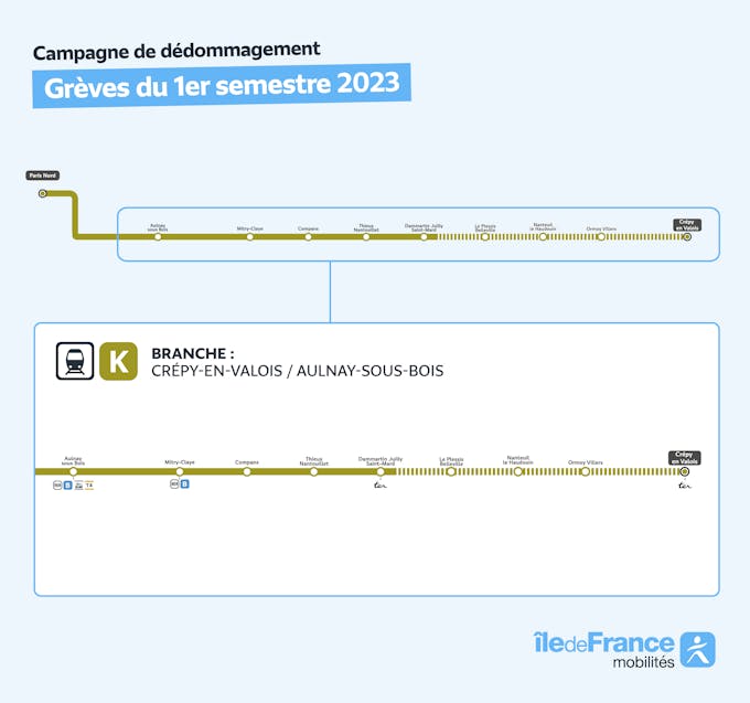 Infografía que representa el ramal de la línea K afectado por la campaña de reembolso entre Crépy-en-Valois y Aulnay-sous-Bois.