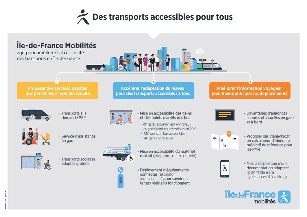 Infographie : L'accessibilité des transports pour tous