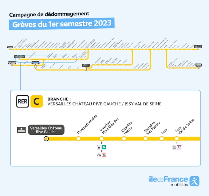 Infografía que representa el ramal del RER C afectado por la campaña de reembolso entre el castillo de Versalles, Rive Gauche e Issy Val de Seine