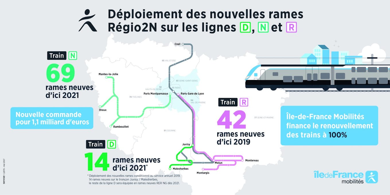 Plan des nouvelles lignes de rame Régio 2N : lignes D : Train 14,N : Train 69 et R : Train 42