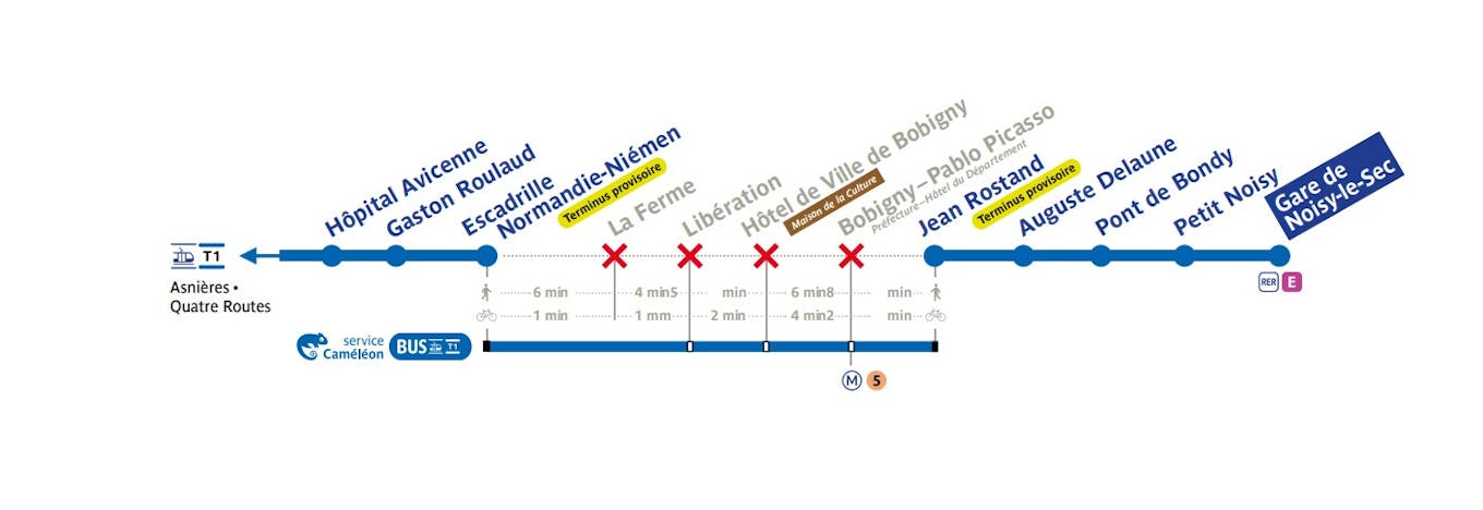 Travaux d'été 2023 sur la ligne tram T1