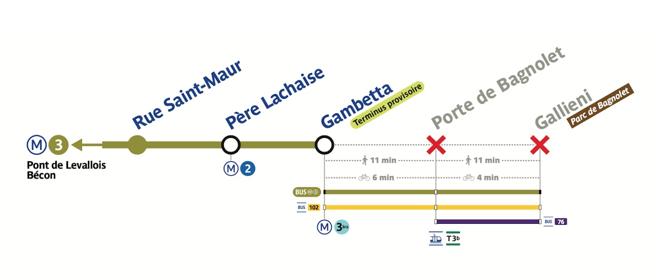 Carte des travaux d'été 2022 sur la ligne de métro 3