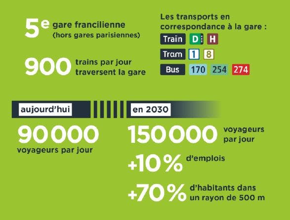 Infographie : Chiffres clés sur le projet d'aménagement  de la gare Saint-Denis 