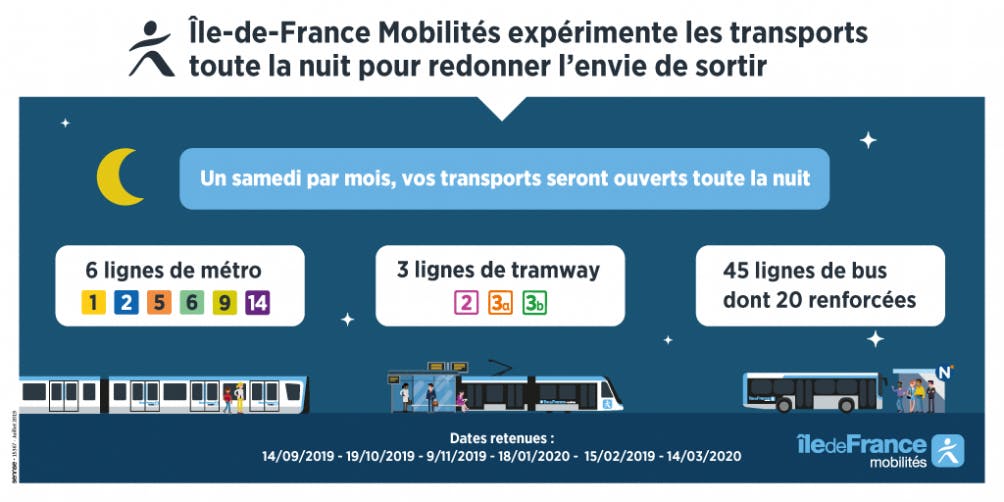 Infographie : Les transports de Nuit en île-de-France