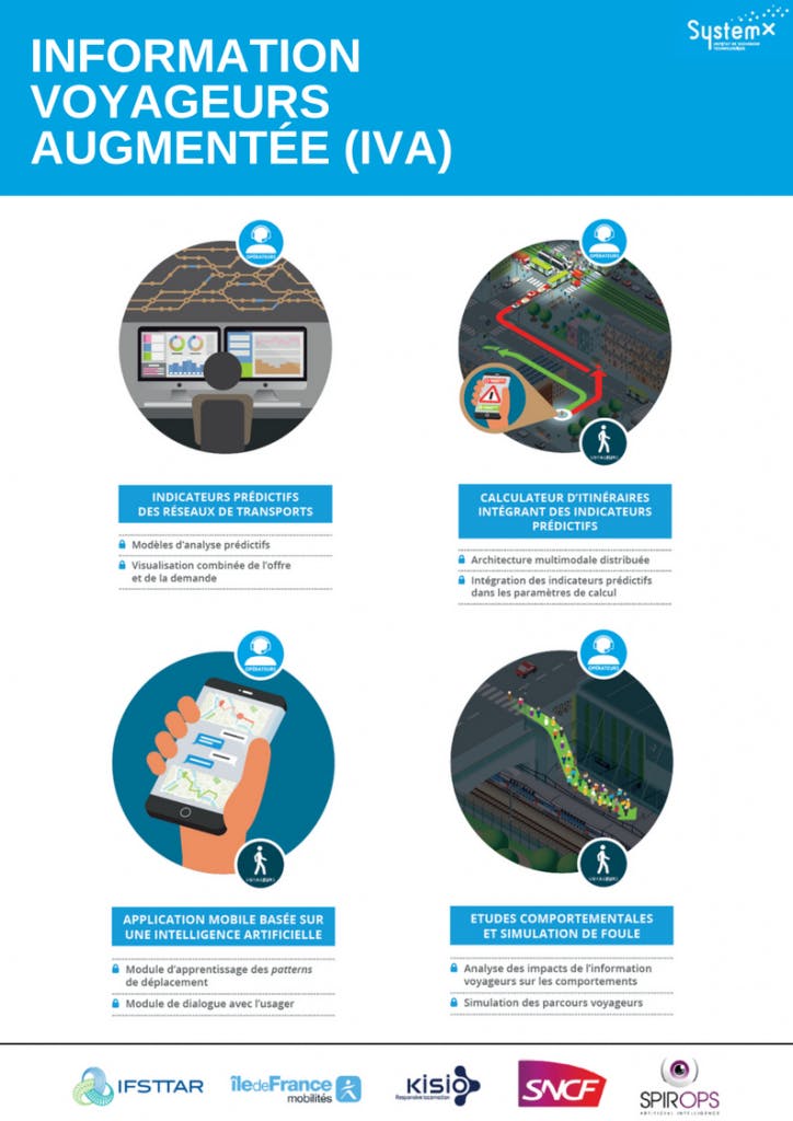 Infographie : Information voyageurs augmentée