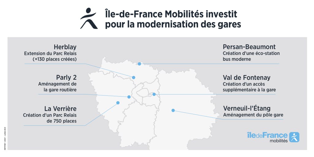 Infographie : Plan pour la modernisation des gares en île-de-France