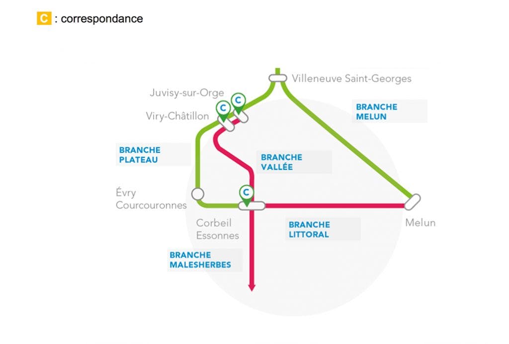 Tracé des lignes de correspondance