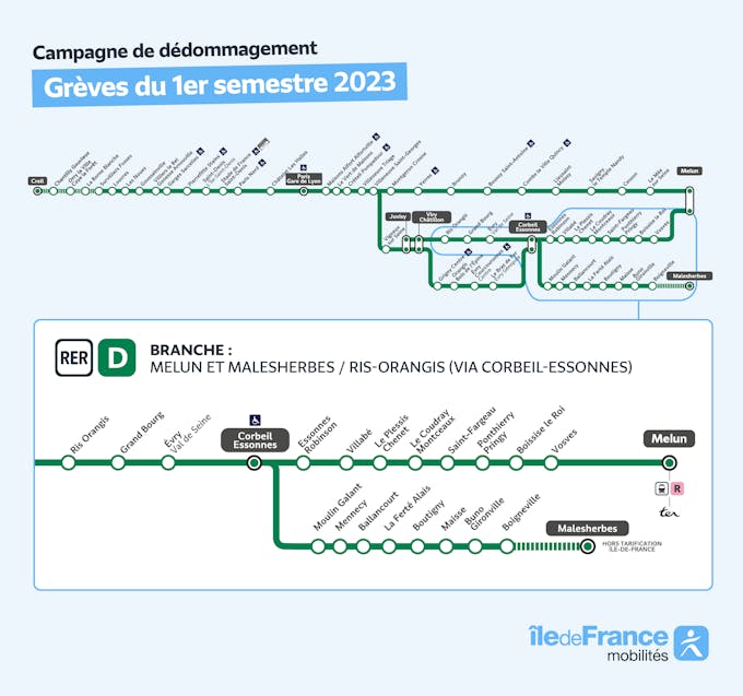 Infographie représentant la branche du RER D concernée par la campagne de remboursement ici entre Melun et Malesherbes et Ris-Orangis (Via Corbeil-Essonnes). 