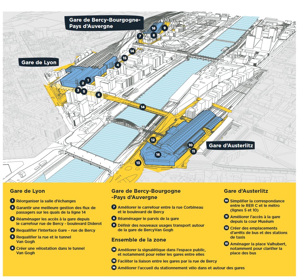 Infographie : Les différents enjeux pour l'amélioration du parcours usagers