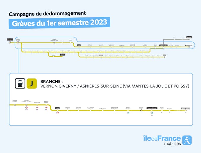 Infographie représentant la branche de la ligne J concernée par la campagne de remboursement ici entre Vernon Giverny et Asnières-sur-Seine (Via Mantes-la-Jolie et Poissy).