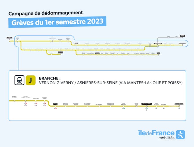 Infografía que representa el ramal de la línea J afectado por la campaña de reembolso entre Vernon Giverny y Asnières-sur-Seine (Via Mantes-la-Jolie y Poissy).