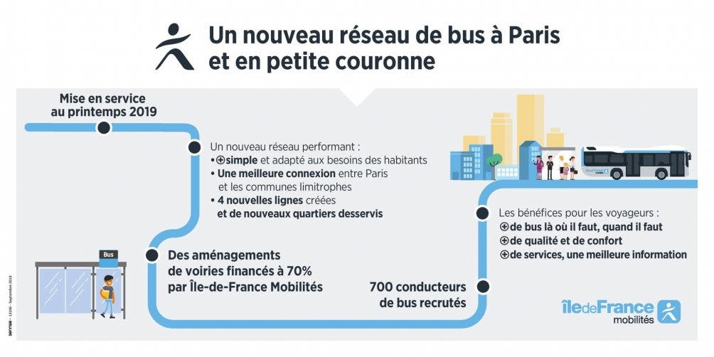 Infographie : Tracé d'un nouveau réseau de bus à Pairs et en petite couronne